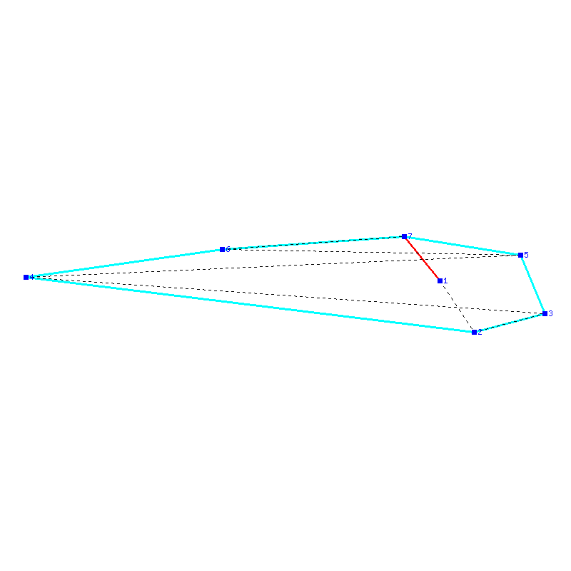 Flugauswertung